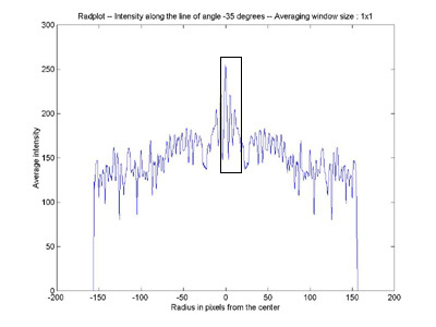 Radial scanning