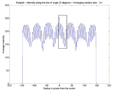Radial scanning