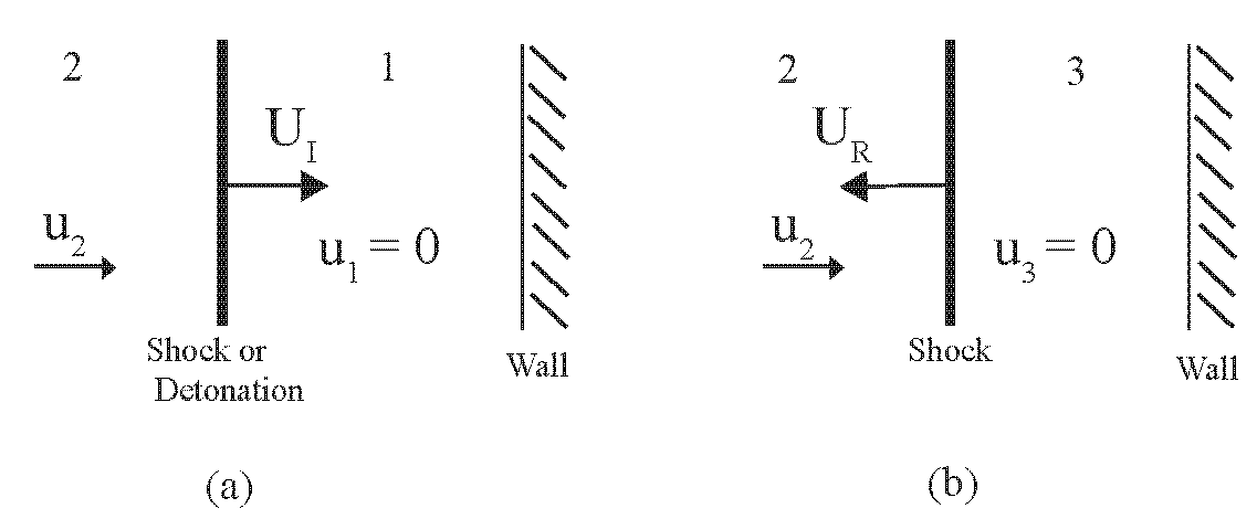 reflection of shock or detonation