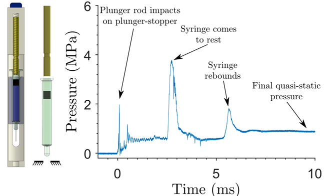 Autoinjector and pressure trace